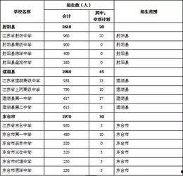 盐城教育局最新爆料信息,揭秘教育改革新动向与政策调整详情