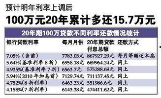 泸县房贷利率最新爆料,利率下调，购房成本降低